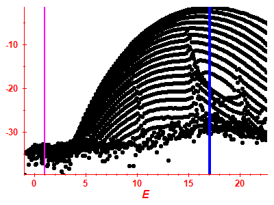 Strength function log